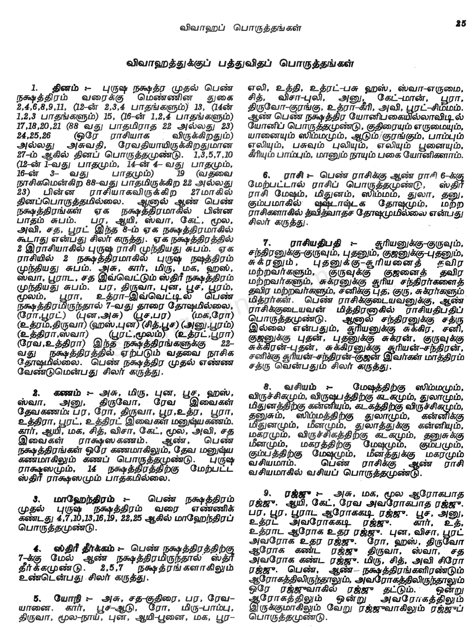Vakya Panchangam 20212022 Srirangam Vakya Panchangam page 25